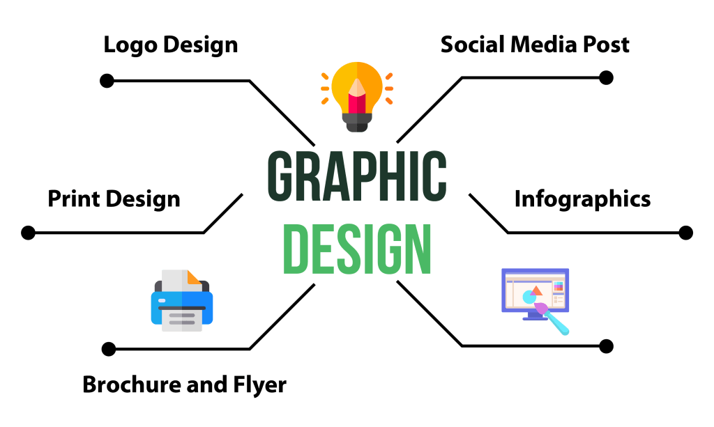 Graphic Design